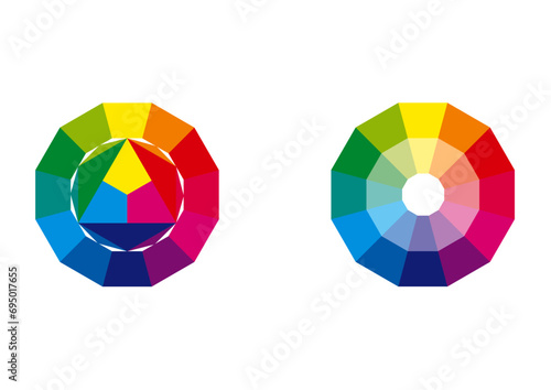 Cmyk Color Wheels (3 levels + light) photo