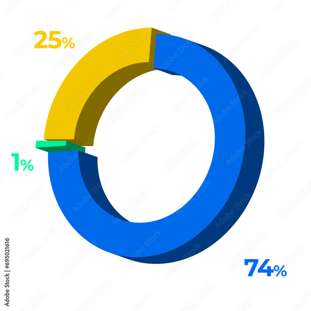 25 74 1 3d donut pie chart illustration eps vector 25 74 1 3d donut pie chart illustration eps vector