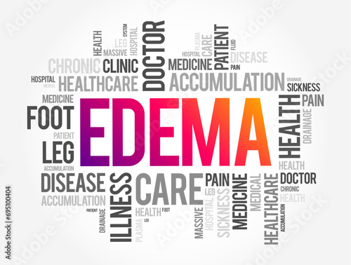 Edema is swelling caused by excess fluid trapped in your body's tissues, word cloud concept background