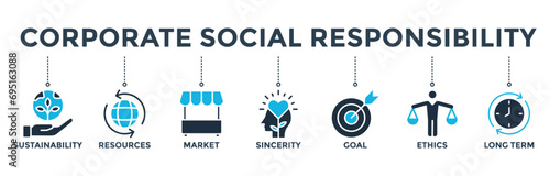 Corporate social responsibility banner concept with icon of sustainability, resources, market, sincerity, goal, ethics and long term. Web icon vector illustration