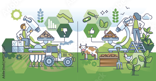 Impact of regenerative agriculture on organic soil fertility outline diagram. Compared scheme with conventional cropping and sustainable practices for better crop grow and harvest vector illustration