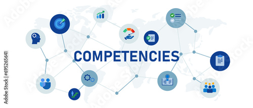 Competencies competency capabilities banner header connected icon set symbol illustration