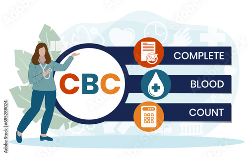 CBC Complete Blood Count acronym. business concept background. vector illustration concept with keywords and icons. lettering illustration with icons for web banner, flyer