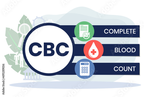 CBC Complete Blood Count acronym. business concept background. vector illustration concept with keywords and icons. lettering illustration with icons for web banner, flyer