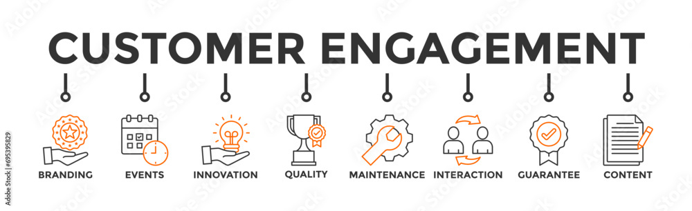 Customer engagement banner web icon vector illustration concept with icon of branding, events, innovation, quality, maintenance, interaction, guarantee, content Customer engagement banner web icon vector illustration concept with icon of branding, events, innovation, quality, maintenance, interaction, guarantee, content
