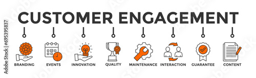 Customer engagement banner web icon vector illustration concept with icon of branding, events, innovation, quality, maintenance, interaction, guarantee, content