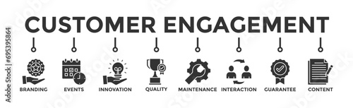 Customer engagement banner web icon vector illustration concept with icon of branding, events, innovation, quality, maintenance, interaction, guarantee, content