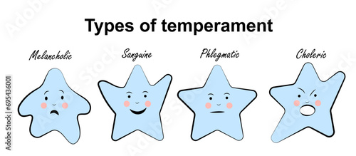 Types of Temperament. Stars on a white background