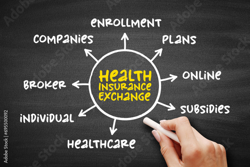 Health insurance exchange - health insurance marketplace, is a comparison-shopping area for health insurance, mind map concept for presentations and reports