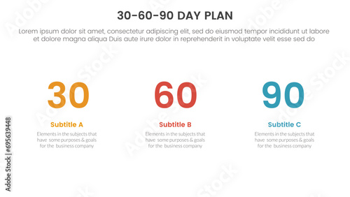 30 60 90 day plan management infographic 3 point stage template with clean and simple information on horizontal direction for slide presentation