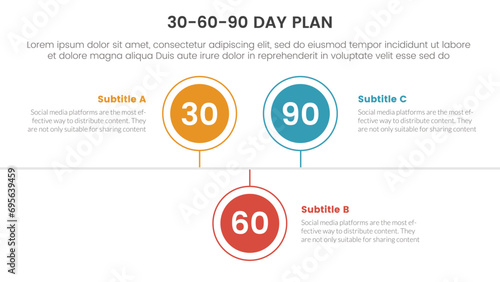 30 60 90 day plan management infographic 3 point stage template with circle timeline right direction up and down for slide presentation