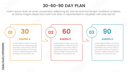 30 60 90 day plan management infographic 3 point stage template with box outline table arrow right direction for slide presentation