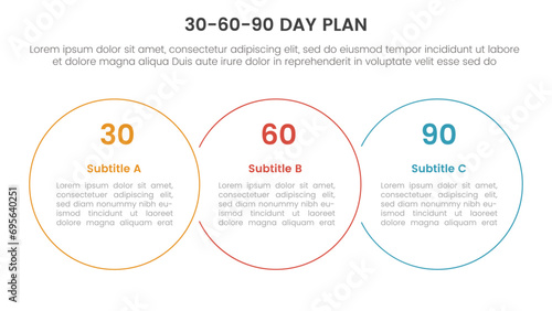 30 60 90 day plan management infographic 3 point stage template with big circle outline union for slide presentation