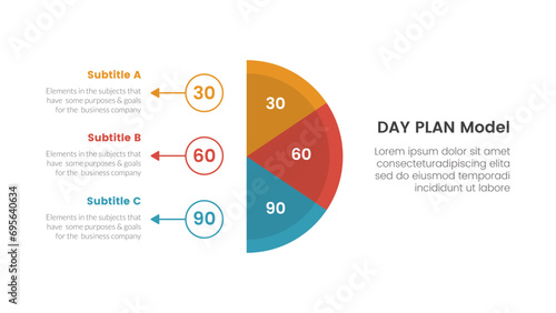 30 60 90 day plan management infographic 3 point stage template with vertical half circle with outline circle and arrow for slide presentation