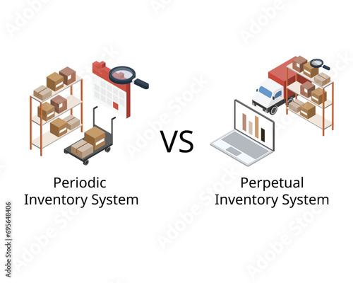 periodic inventory system and perpetual inventory system