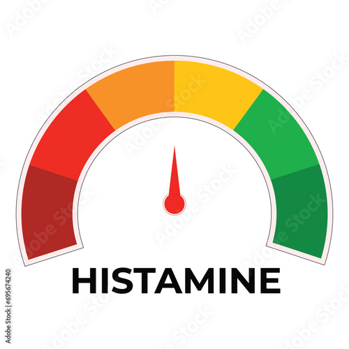 Histamine Science Design Vector Illustration