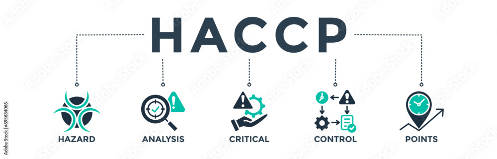 HACCP banner web icon concept for hazard analysis and critical control points acronym in food safety management system. Vector illustration - obrazy, fototapety, plakaty 