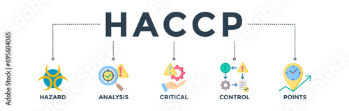 HACCP banner web icon concept for hazard analysis and critical control points acronym in food safety management system. Vector illustration