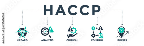 HACCP banner web icon concept for hazard analysis and critical control points acronym in food safety management system. Vector illustration photo