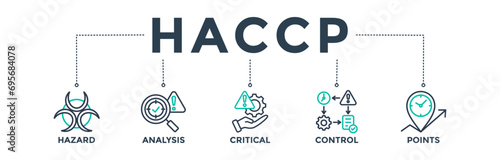 HACCP banner web icon concept for hazard analysis and critical control points acronym in food safety management system. Vector illustration