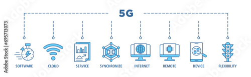 5G banner web icon set vector illustration concept with icon of speed, signal, data, network, internet, technology, mobile and traffic