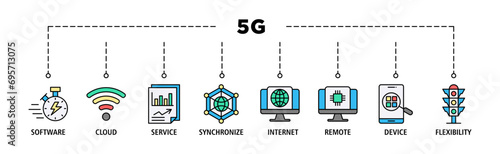 5G banner web icon set vector illustration concept with icon of speed, signal, data, network, internet, technology, mobile and traffic