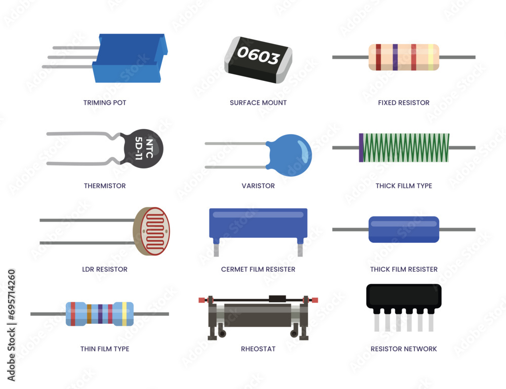 Set of different types of resistor collection, consist of Trimmer, Potentiometer, Resistor, Surface, Mount, Fixed, Thermistor, Varistor, LDR, Photoresistor, Cermet, Thick, Thin, Rheostat. - obrazy, fototapety, plakaty 