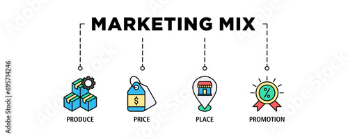 Marketing mix 4P banner web icon set vector illustration concept with icon of product, price, place, and promotion