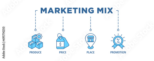 Marketing mix 4P banner web icon set vector illustration concept with icon of product, price, place, and promotion