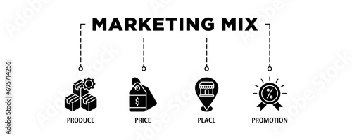 Marketing mix 4P banner web icon set vector illustration concept with icon of product, price, place, and promotion