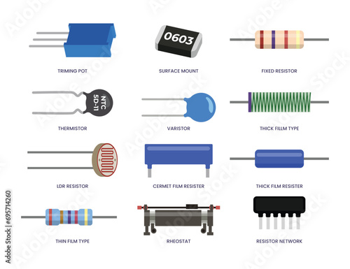 Set of different types of resistor collection, consist of Trimmer, Potentiometer, Resistor, Surface, Mount, Fixed, Thermistor, Varistor, LDR, Photoresistor, Cermet, Thick, Thin, Rheostat. photo