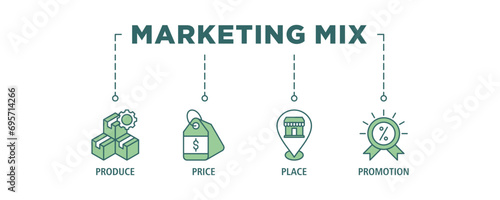 Marketing mix 4P banner web icon set vector illustration concept with icon of product, price, place, and promotion