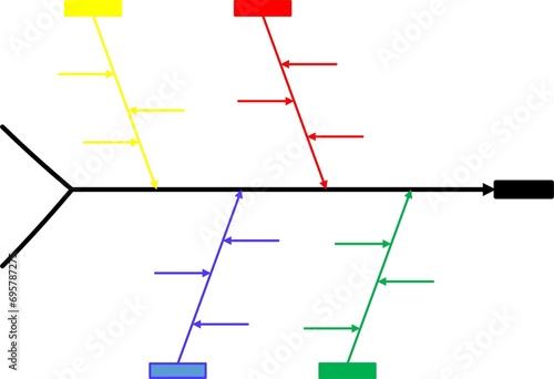 drawing fishbone diagram