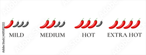 chili spice levels, hot pepper heat scale, spicy food label, mild, medium, hot and extra hot sauce, vector illustration isolated on white background. Great for menu design.
