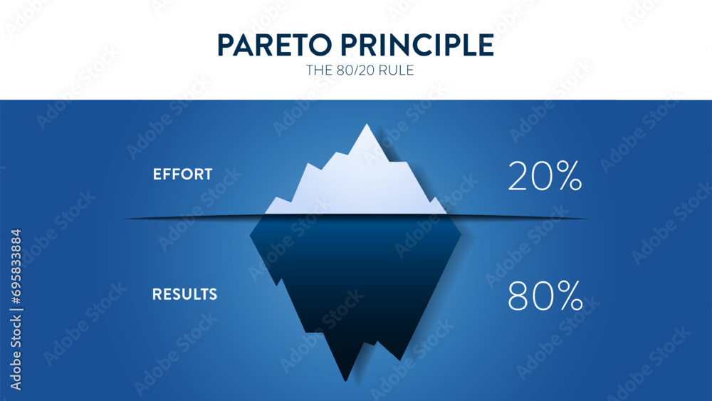 Pareto Principle is an 80 20 rule analysis diagram. The illustration is ...