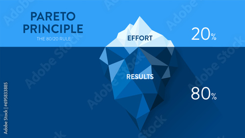 Pareto Principle is an 80 20 rule analysis diagram. The illustration is iceberg diagram chart has eighty percent and another twenty part for making decisions in time, effort and result or less is more
