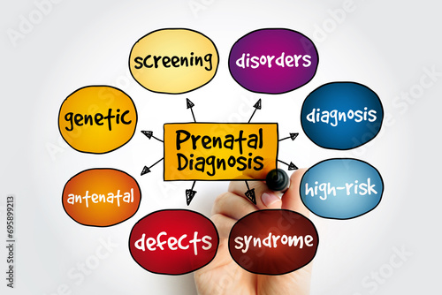 Prenatal Diagnosis mind map, medical concept for presentations and reports