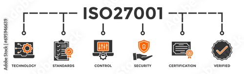 ISO27001 banner web icon vector illustration concept for information security management system (ISMS) with an icon of technology, standards, control, security, certification, and verified photo