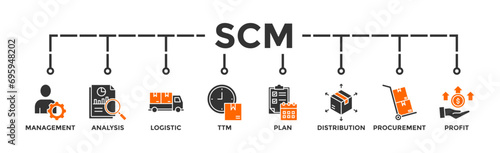 SCM banner web icon vector illustration concept for Supply Chain Management with icon of management, analysis, logistic, ttm, plan, distribution, procurement, and profit