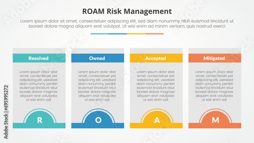 roam risk management infographic concept for slide presentation with box table and half circle badge at bottom with 4 point list with flat style