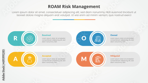 roam risk management infographic concept for slide presentation with round rectangle creative shape with 4 point list with flat style