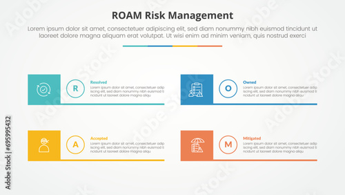 roam risk management infographic concept for slide presentation with creative square box and line bottom with 4 point list with flat style