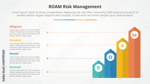 roam risk management infographic concept for slide presentation with vertical rectangle arrow with line description with 4 point list with flat style