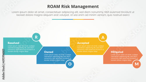 roam risk management infographic concept for slide presentation with arrow shape right direction up and down with 4 point list with flat style