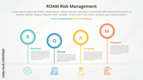 roam risk management infographic concept for slide presentation with outline circle timeline up and down with 4 point list with flat style