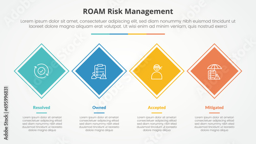 roam risk management infographic concept for slide presentation with rotated square or diamond shape horizontal direction with 4 point list with flat style