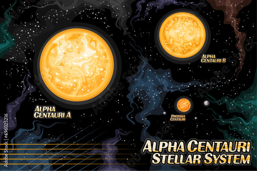 Vector illustration of Alpha Centauri Stellar System, cosmology horizontal poster with illustration of triple-star planetary system in deep space, astronomical cosmic print on starry space background