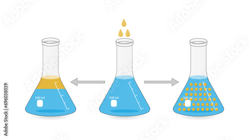 Emulsion, a mixture of two immiscible liquids (oil and water) in flasks, Emulsion oil in water, Immiscible liquids. Emulsification, emulsifier. isolated on white background. Vector illustration.