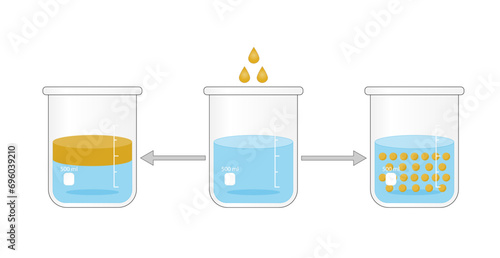 Emulsion, a mixture of two immiscible liquids (oil and water) in flasks, Emulsion oil in water, Immiscible liquids. Emulsification, emulsifier. isolated on white background. Vector illustration.