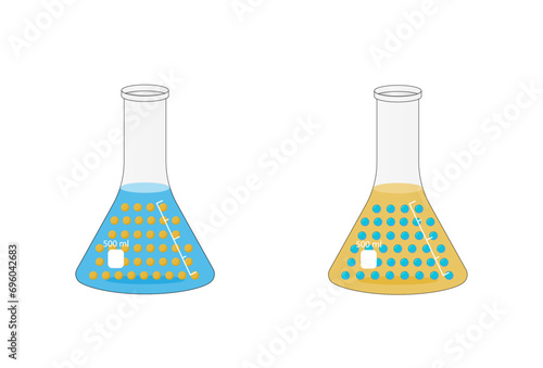 Emulsion types, a mixture of two immiscible liquids (oil and water), Emulsion oil in water, water in oil Immiscible liquids. Emulsifier types, structure. Vector design.
